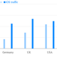 Image for article titled Android might own 75% of the smartphone market but all the action is still on the iPhone
